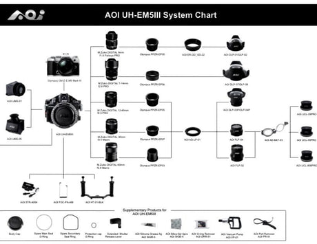 AOI Housing for Olympus OM-D E-M5 Mark III (Black)