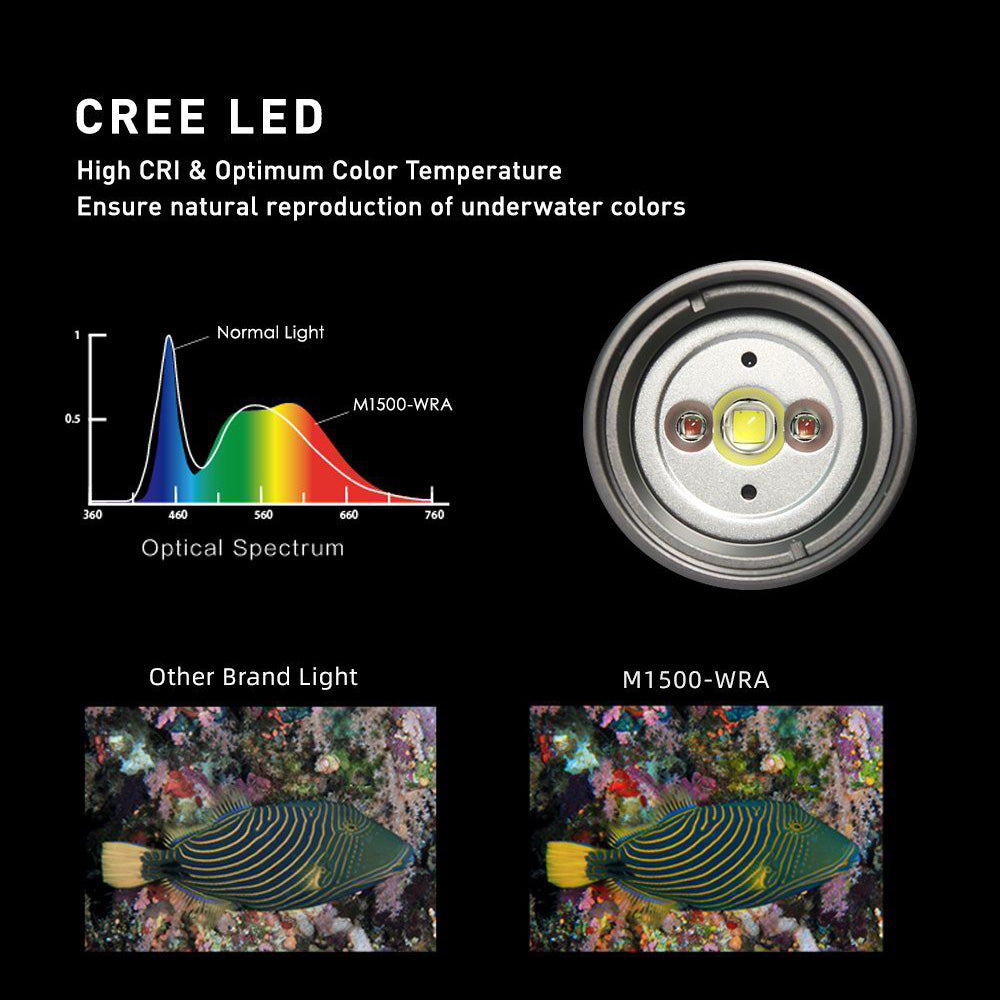 X-adventurer M1500-WRA Smart Focus Video Light (Wide light + Red light + Auto-Shut-Off)